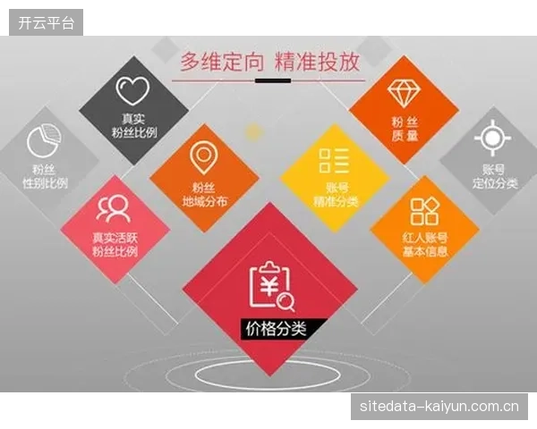 到2029年，分布式算力网络将支持在直播流中实时渲染互动式广告，开创全新的体育营销模式